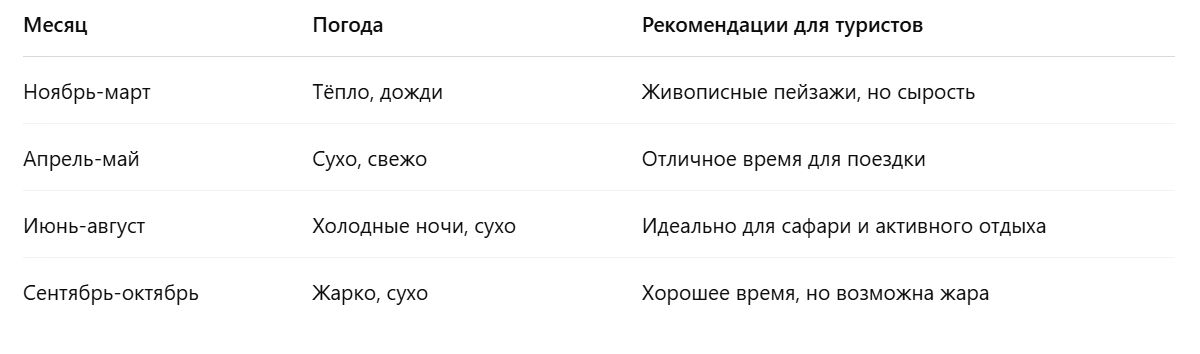 Когда лучше ехать в Зимбабве