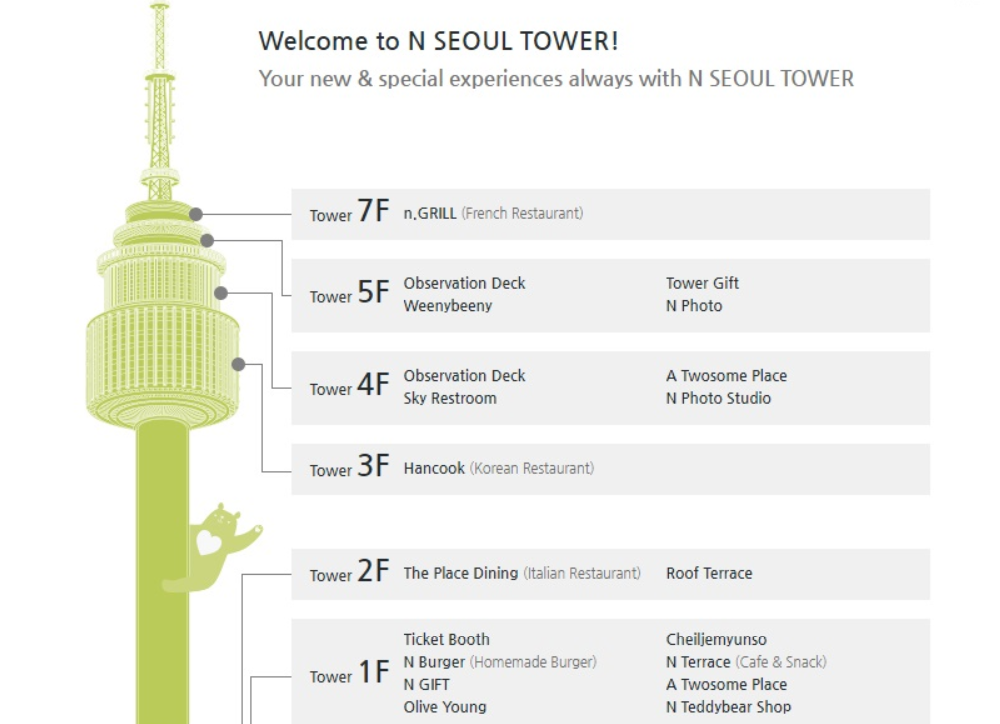 Телебашня разделена на три зоны: “Lobby N”, “Plaza N”, “Tower N”