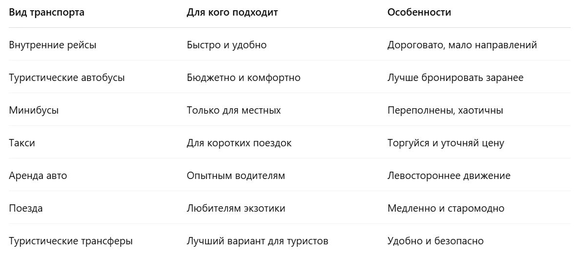 Итоги и советы по транспорту в Зимбабве