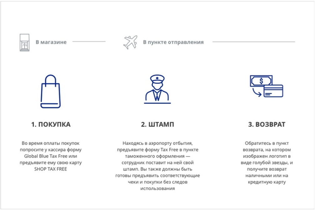 Как совершать покупки Tax Free