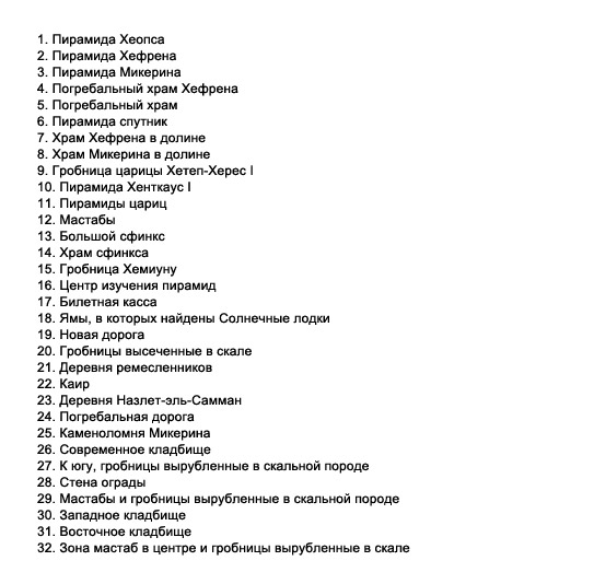 Пояснение к схеме комплекса пирамид Гизы