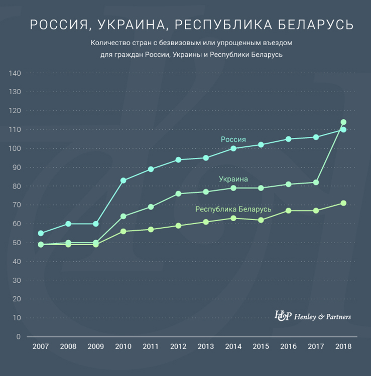 Позиции других стран постсоветского пространства Позиции других стран постсоветского пространства