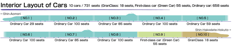 Синкансэн H5, вагоны Синкансэн H5, вагоны