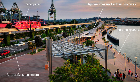 Сентоса Бордволк (Sentosa Boardwalk) Сентоса Бордволк (Sentosa Boardwalk)