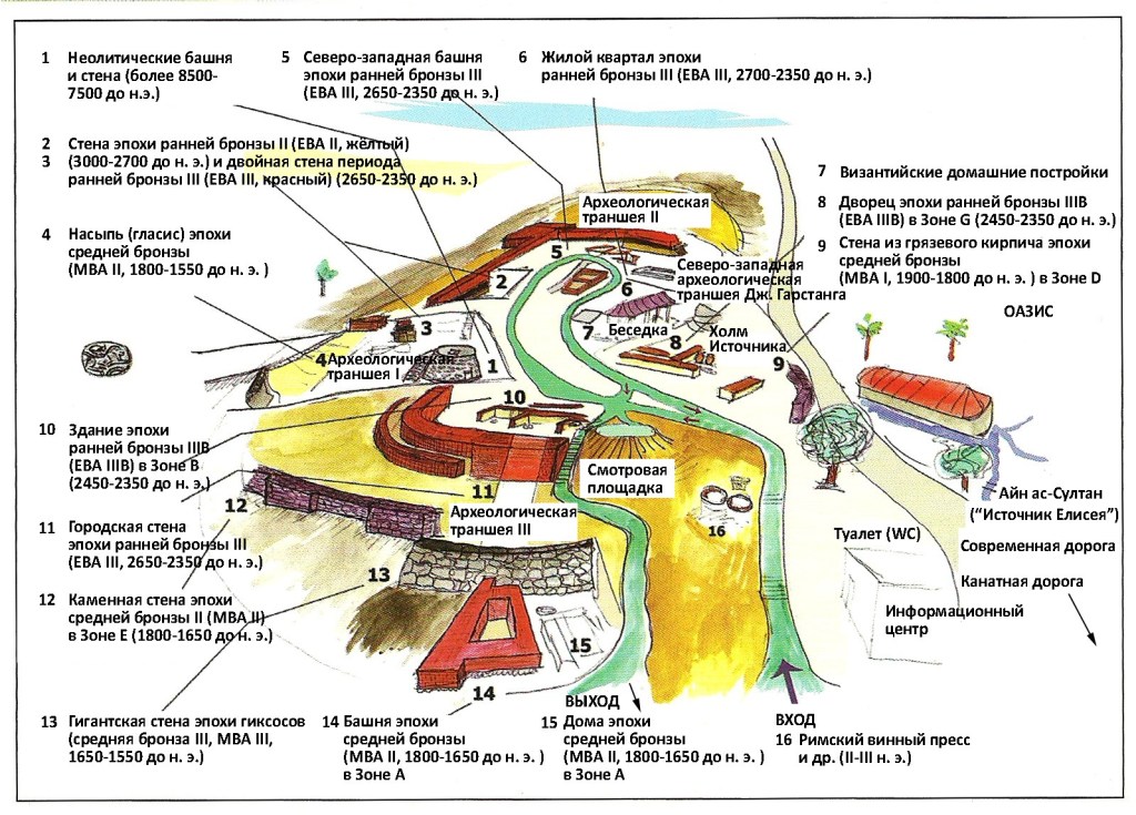 Археологический парк Тель Ас-Султан Археологический парк Тель Ас-Султан