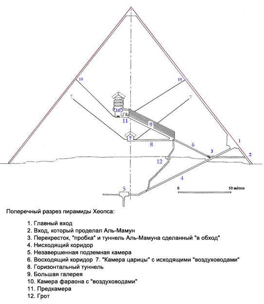 Поперечный разрез пирамиды Хеопса Поперечный разрез пирамиды Хеопса